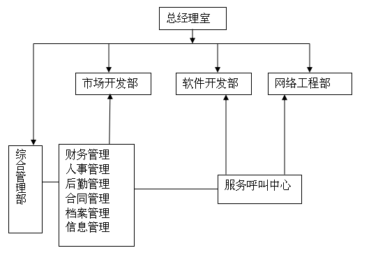 公司架構(gòu)圖.png